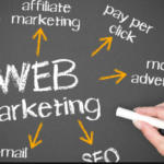 Guide to Web Marketing