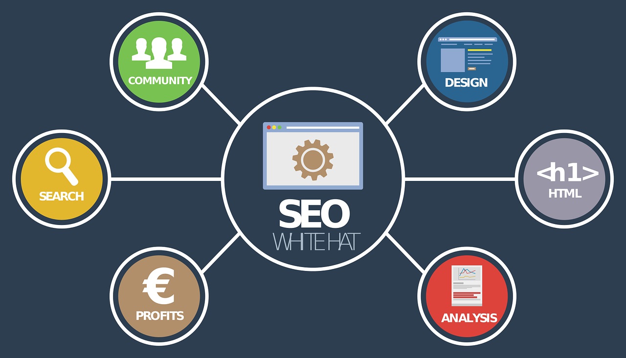 SEO company Australia