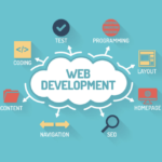 wholesale web development