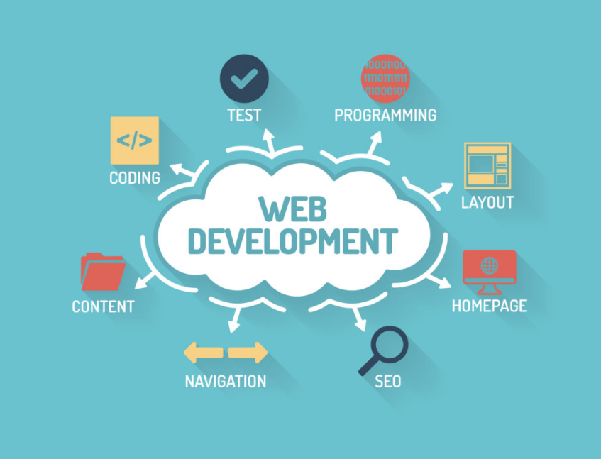 wholesale web development