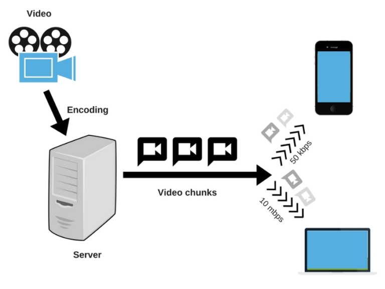 video streaming server